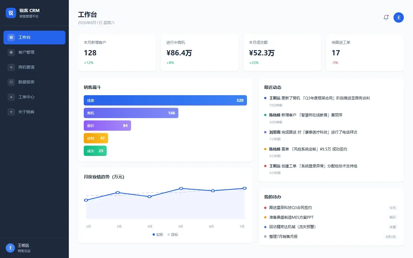 锐客 CRM 客户管理系统