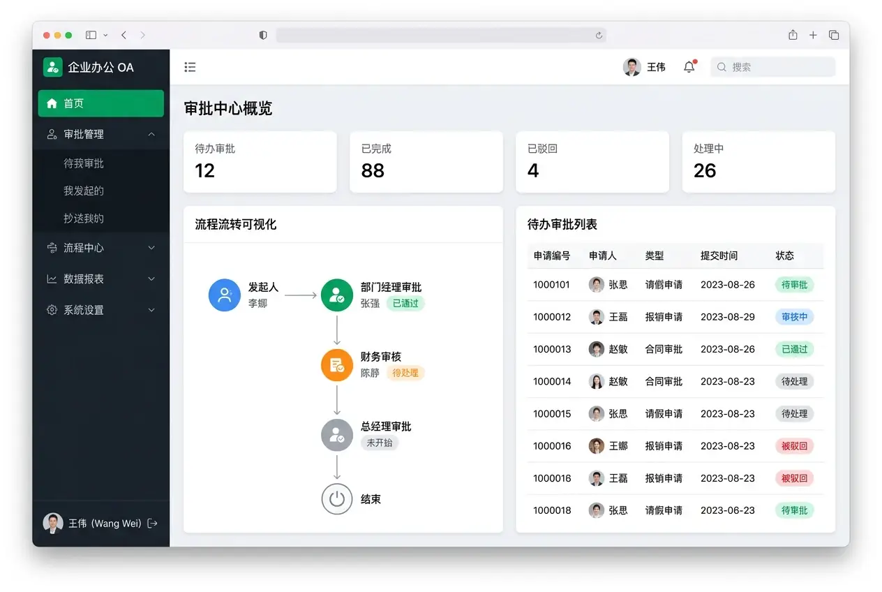 OA 审批工作流系统