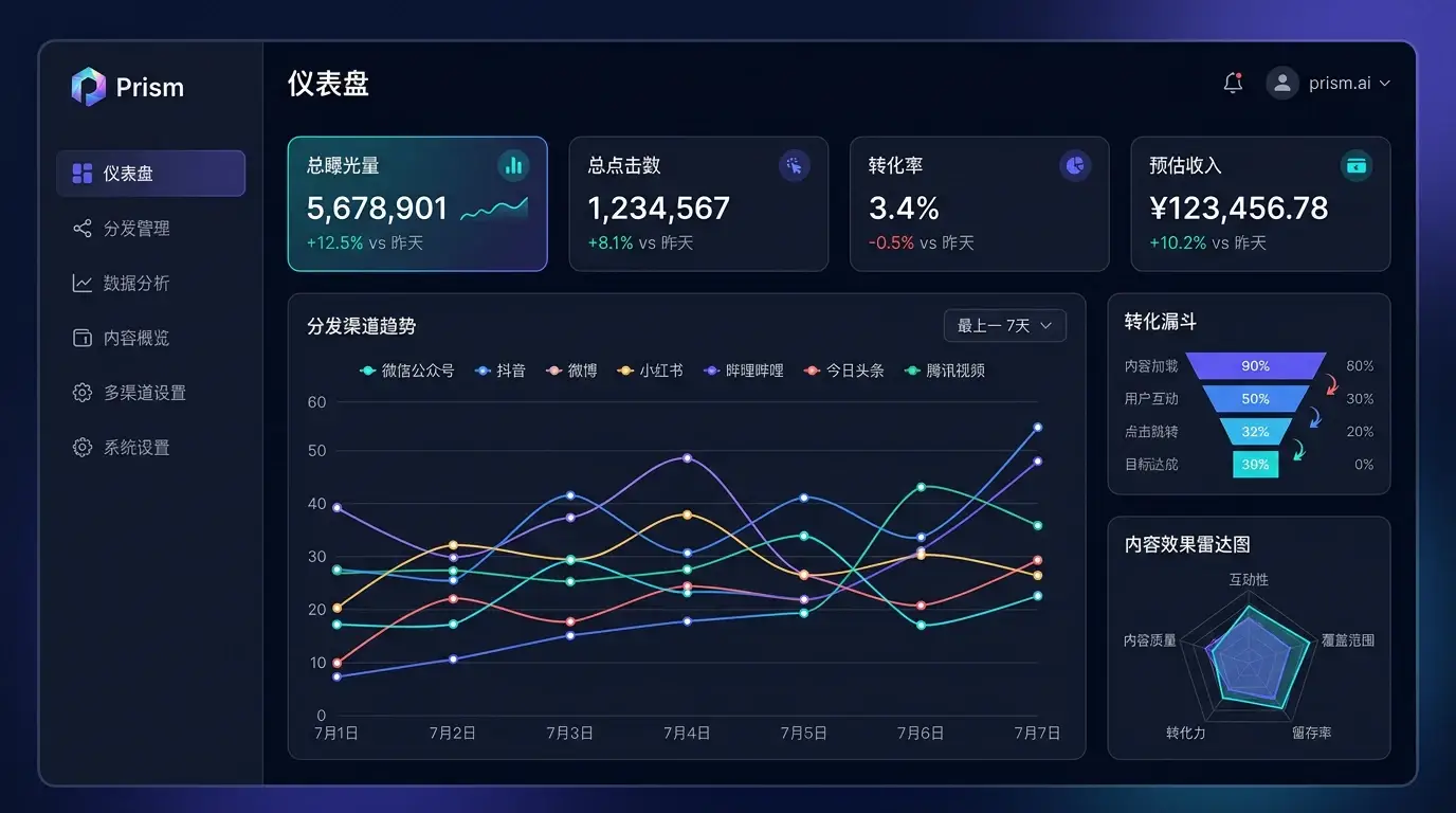 棱镜多平台分发平台
